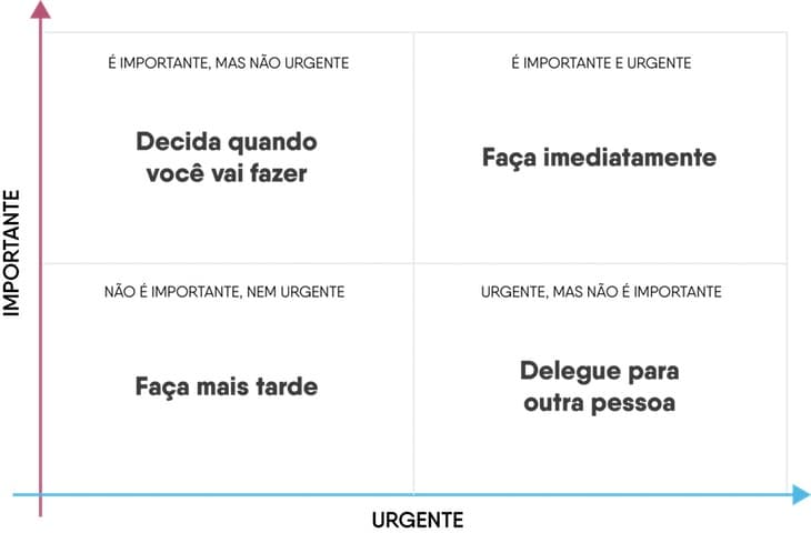 Matriz de Eisehower