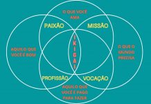 Saiba como o Ikigai ajuda a encontrar o trabalho ideal unindo vocação, propósito e impacto